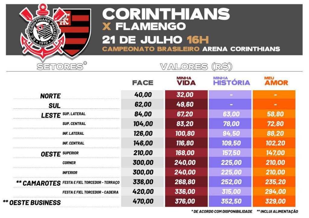 Quanto que é o ingresso do Flamengo?