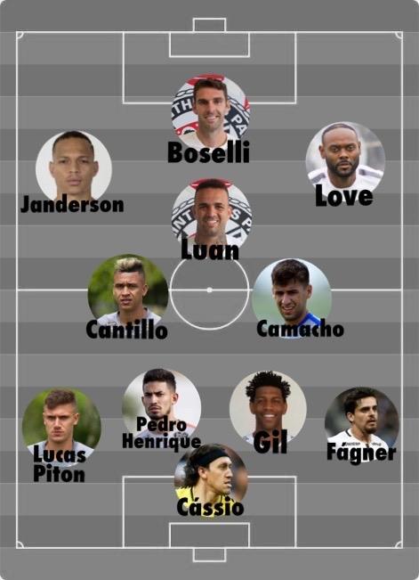 Escalação do Corinthians, 2020