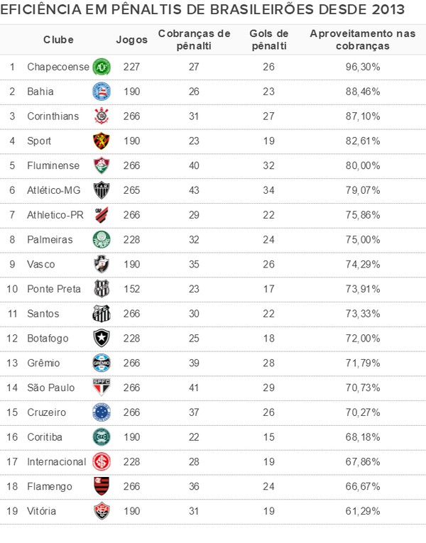 Espião Estatístico