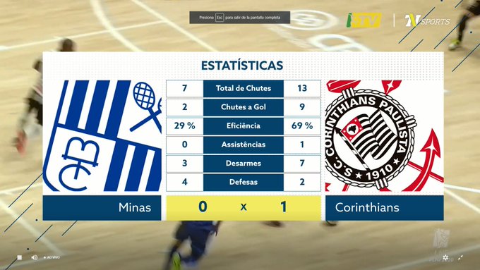 Estatísticas primeiro tempo de Minas Tênis Clube 0x1 Corinthians. Imagem: Divulgação
