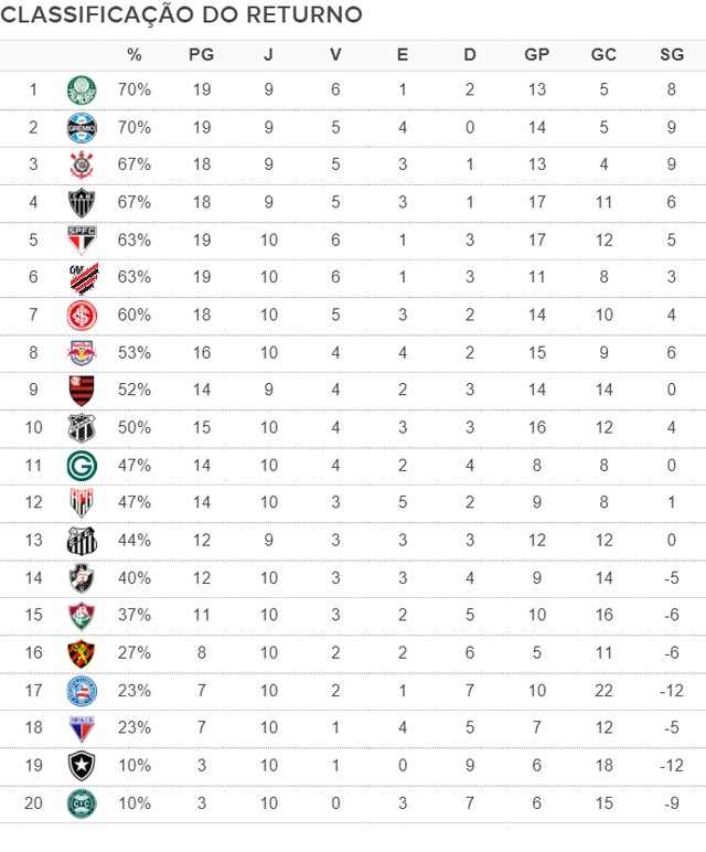 Próximos jogos do Corinthians no Campeonato Brasileiro. Quantos