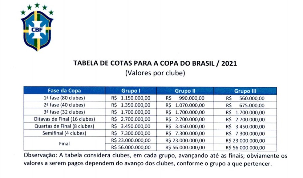 Créditos: Reprodução Site da CBF
