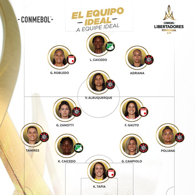 O Guia da Libertadores Feminina 2020 - JogaMiga