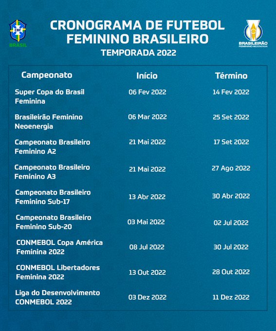 Campeonato Brasileiro Feminino 2022 :: Brasil :: Perfil da Edição 