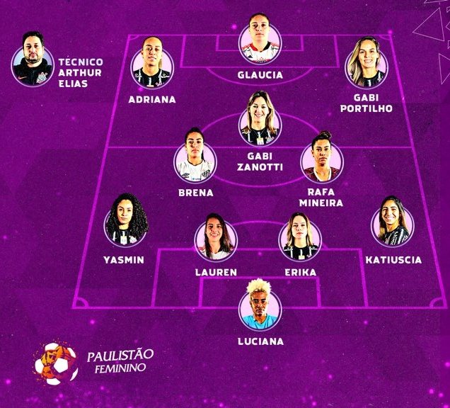 Corinthians domina Seleção do Campeonato Paulista Feminino 2021