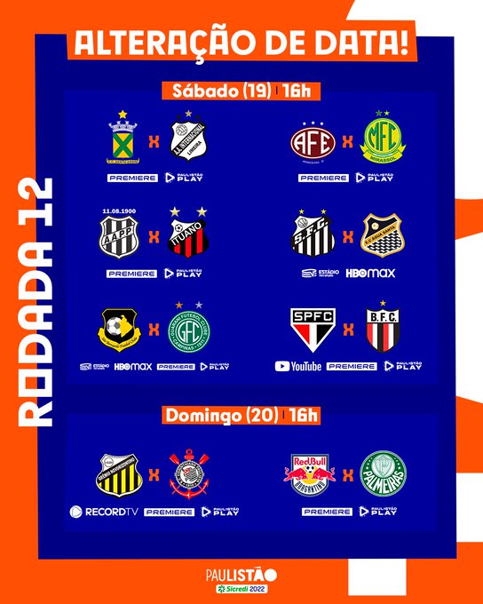 Classificação do Campeonato Paulista Sicredi 2022