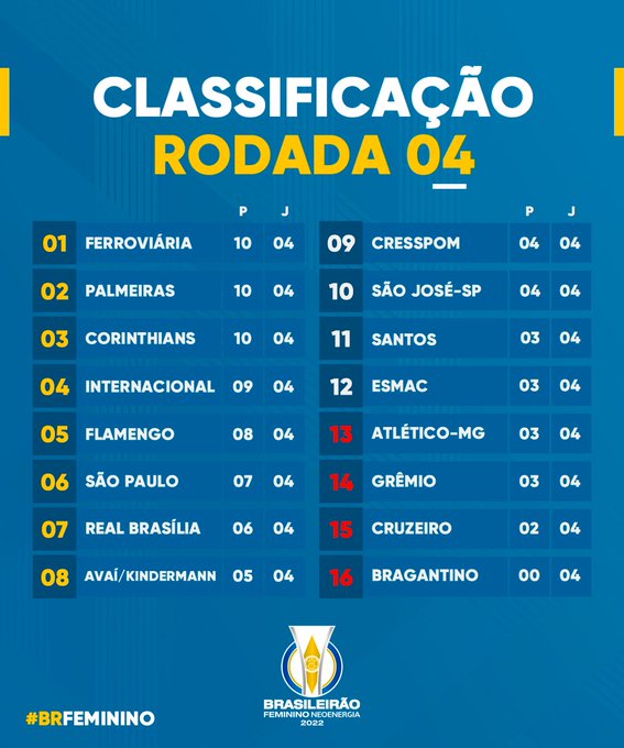 Corinthians ganha mais de R$ 1 milhão por renda da semifinal do Campeonato  Paulista