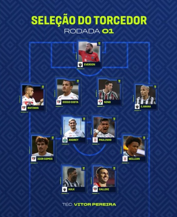 A seleção da segunda rodada do Brasileirão de 2022