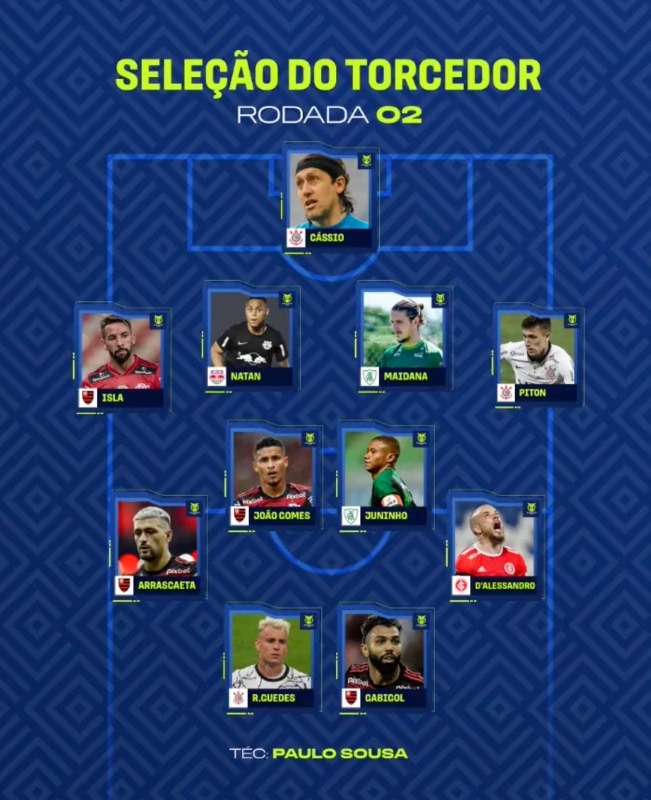 A seleção da segunda rodada do Brasileirão de 2022