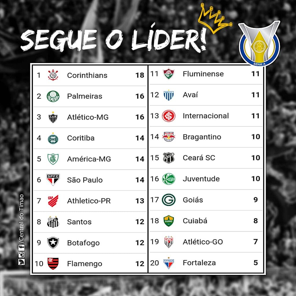 YouTimão on X: Esses são os próximos 7 jogos do Corinthians no Campeonato  Brasileiro. Quem aí acredita que o Timão pode chegar na liderança do  Brasileirão?  / X