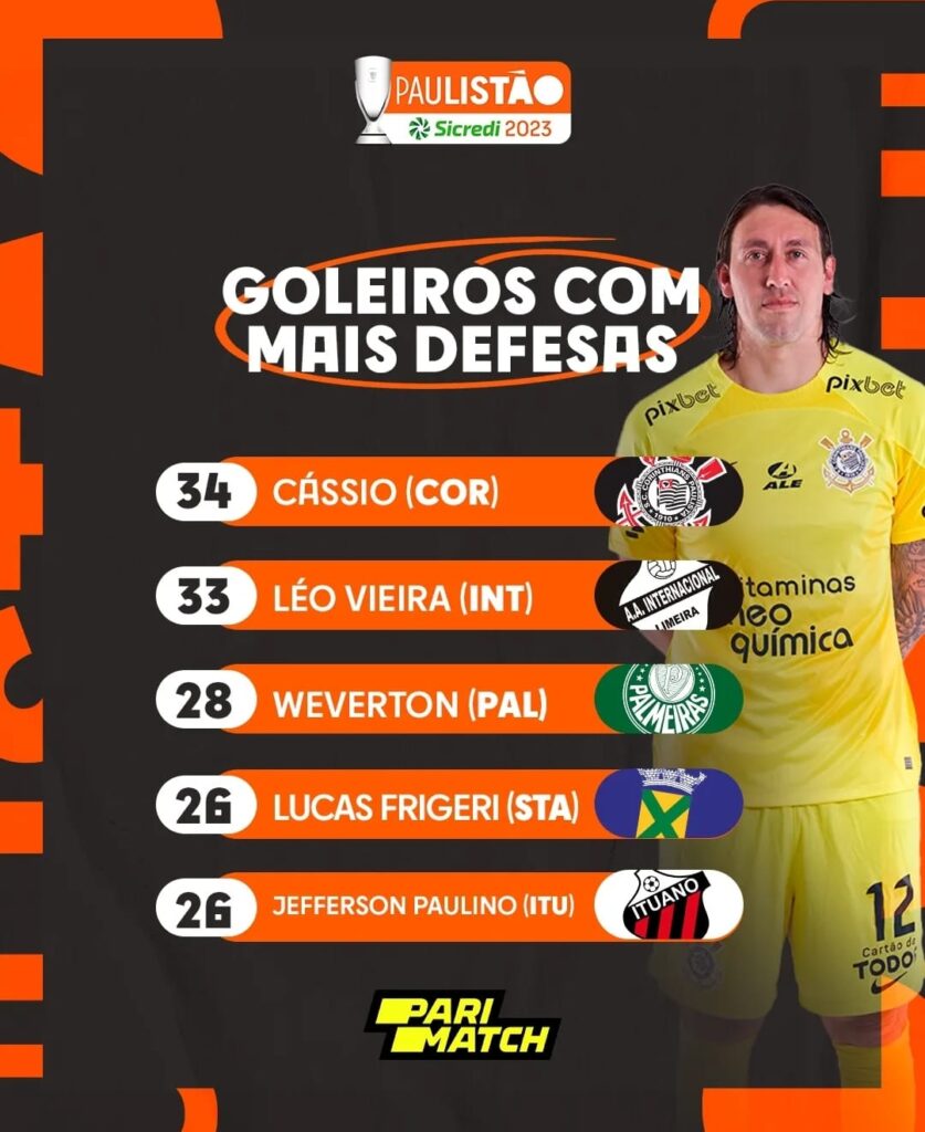 Goleiro Weverton tem melhor media de pênaltis defendidos que Cassio do