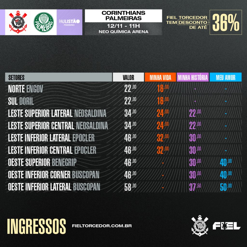 FPF passa jogos decisivos da última rodada do Paulistão para sábado; veja  como ficou a tabela, campeonato paulista